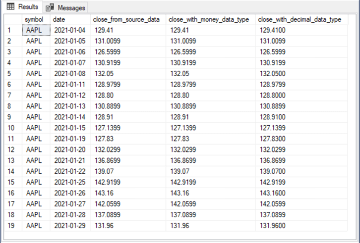 sql-money-data-type-vs-sql-decimal-for-monetary-values-in-sql-server